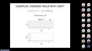 20241010 Introducción a procesos estocásticos y econometría de series de tiempo [upl. by Hannahsohs]