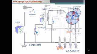 FYS722 Auton sytytysjärjestelmä ja induktioilmiö [upl. by Woo]