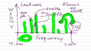 How Direct Conversion Receivers Work [upl. by Spitzer]