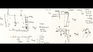 1 Yapı statiği ÇERÇEVE bir mafsal MESNET tepk amp M N V diyagramları [upl. by Tana211]