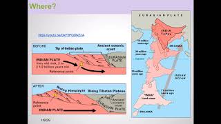 02  Plate Tectonics Convergent Boundaries 3 [upl. by Weld]