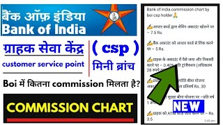 bank of india csp commission chart 2022 bank of india mein kitna commission milta hai [upl. by Eelirol14]