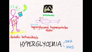 Hyperglycemia 1 [upl. by Ximenez]