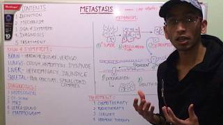 Metastasis in hindi [upl. by Evelyn]