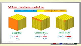 Números Decimales Décima centésima y milésima [upl. by Drogin]