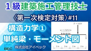 【１級建築施工管理技士／第一次検定対策11】構造力学①／単純梁・モーメント図 [upl. by Vel]