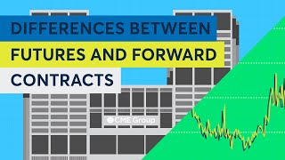 Differences Between Futures and Forward Contracts [upl. by Hsakiv938]