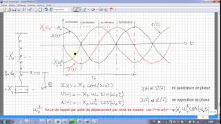 4 étude dynamique dun système vibratoire masseressort partie 33 [upl. by Hcnarb]