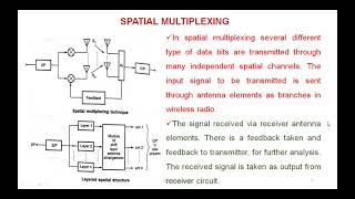 MIMOSPATIALSYSTEM MODELPRECODING [upl. by Black]