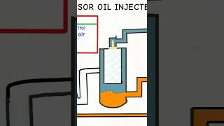 Atlas copy compressor working Animation Atlas copco G250 G250 Working animation [upl. by Tompkins]