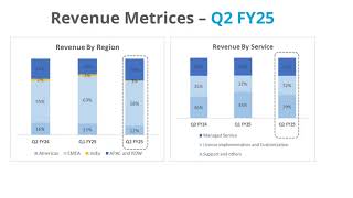 SUBEX LTD Investor Presentation for Q2 FY March 2025 [upl. by Reina]