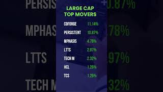 23 Oct 2024 Nifty IT Stocks Daily Stock Market Update shorts [upl. by Brander]