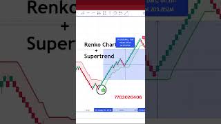 Renko Chart Trading Strategy [upl. by Moria]