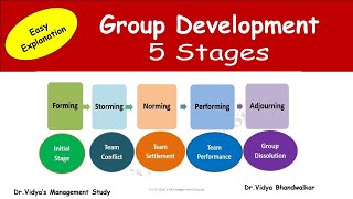 Group Dynamics l Group Formation 5 Stages in Organisational Behaviour I Stages of Group Development [upl. by Bart]