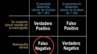 Pruebas Medicas Falsos Positivos y Negativos [upl. by Aisinut752]