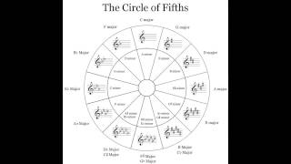 Fixeddo Solfège 33 Reading Transposing Instruments [upl. by Hebel]