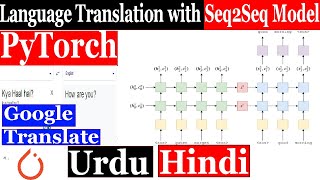 Coding Google TranslateMini with Seq2Seq Model in Pytorch In Urdu Hindi  NLP with Pytorch in Urdu [upl. by Erlewine]