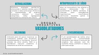 Drogas vasoativas vasodilatadores  Mapa mental [upl. by Nye125]