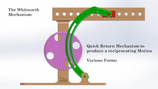 Whitworth Mechanism  Quick Return Mechanism for reciprocating Motion [upl. by Meingoldas]