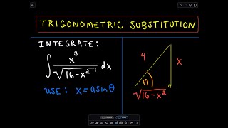 ❖ Trigonometric Substitution ❖ [upl. by Nettirb561]