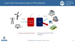 Latent Heat Thermophotovoltaic Batteries LHTPV [upl. by Peedus85]