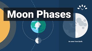 Moon Phases Explained Animations and Timelapse [upl. by Haughay240]