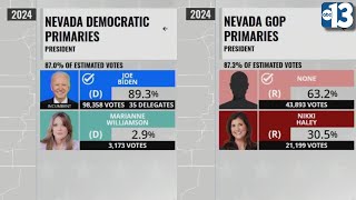 Results are in Who won Nevadas Presidential Primary [upl. by Swift]