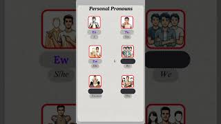 Learn Kurmanji Kurdish Grammar  Personal Pronouns [upl. by Monahan]