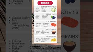 Pancreatitis Food List and Diet [upl. by Eltsyrk]