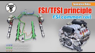 FSITFSI principle [upl. by Lachish471]