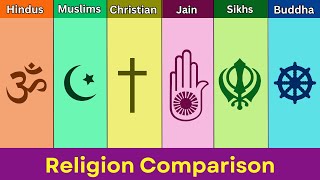 Hinduism vs Islam vs Christianity vs Jainism vs Sikhism vs Buddhism  Religion Comparison [upl. by Nylasej]