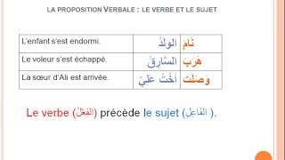 Cours de grammaire Arabe n° 2  la proposition nominale et la proposition verbale [upl. by Savihc]