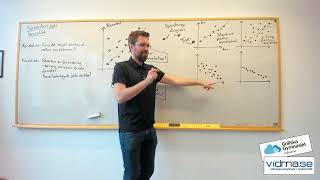 Matematik 1 Korrelation och kausalitet [upl. by Etnauj]