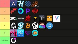 Minecraft Bedrock Edition Clients Tier List [upl. by Dasha379]