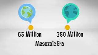 Mesozoic Era  Geological time scale with events [upl. by Allicirp170]