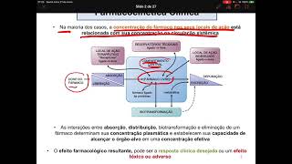 Farmacocinética Clínica Parte 1 [upl. by Enniotna]