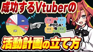 【超有料級】QVtuberの活動計画はどう立てれば良い？→A伸びるための計画の立て方があります【Vtuberクエスト】アニメ [upl. by Letsirk397]