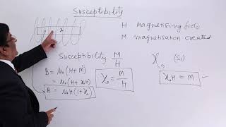 Class 12th – Susceptibility  Material magnetism and Earth  Tutorials Point [upl. by Lotte391]