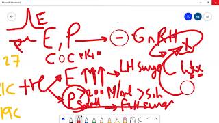 anovulationluf poohyper prolactin hperandrogenpof [upl. by Ecineg527]