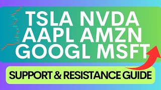 Stock Market  TSLA NVDA AAPL AMZN META GOOG MSFT Analysis [upl. by Yema909]