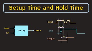 Setup Time and Hold Time of Flip Flop Explained  Digital Electronics [upl. by Richey226]