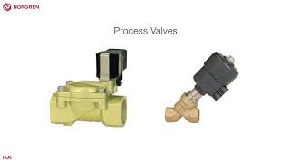 Norgren Control valve product range [upl. by Tacita]