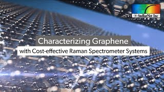 Characterizing Graphene with Cost effective Raman Systems [upl. by Hawker512]