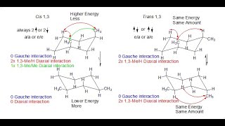 Conformation Cis  Trans13 Disubstitution Energy of the two Chair Cyclohexanes [upl. by Yelime990]