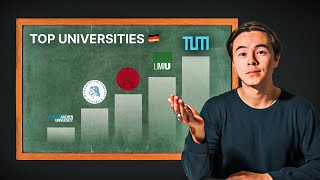 The 5 Best Universities in Germany Very Prestigious [upl. by Ahsirkal]