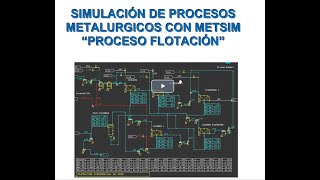 CURSO FLOTACION AVANZADA CON METSIM [upl. by Butterworth]