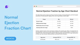 Normal Ejection Fraction by Age Chart [upl. by Nirik928]