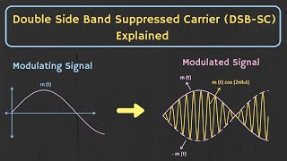 Introduction to Amplitude Modulation  Double Side Band Suppressed DSBSC Carrier Explained [upl. by Shaffer]