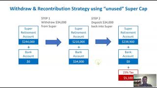 The Unused Concessional Contribution Cap [upl. by Kcuhc]