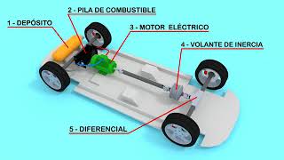 volante de inercia [upl. by Magena]